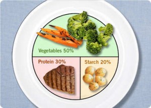 3. Reduce food intake
